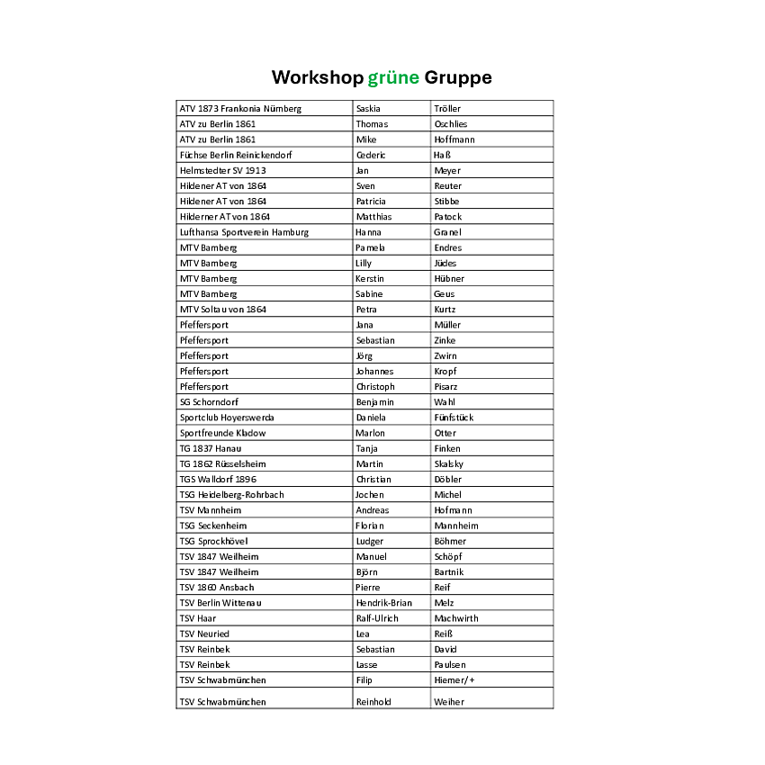 Teilnehmerliste Workshop grüne Gruppe