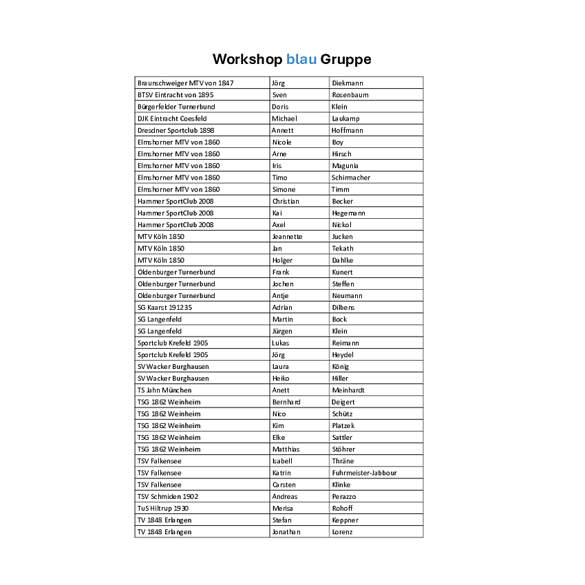 Teilnehmerliste Workshop blaue Gruppe